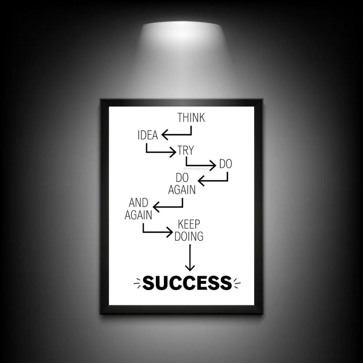 Success Flow Chart Poster | Office Wall decor