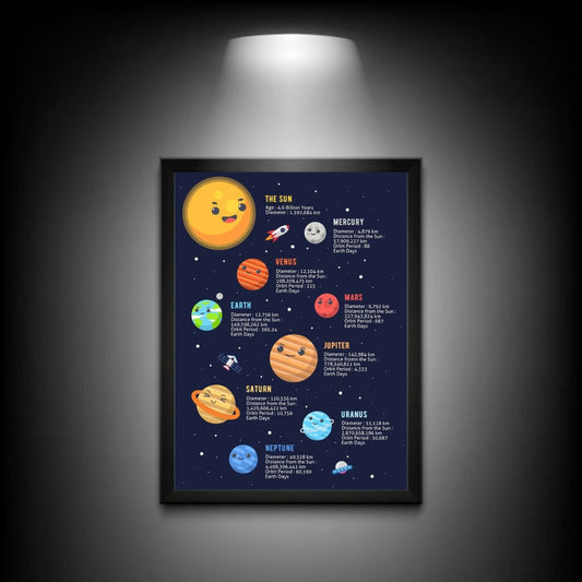 Solar System Poster | Educational Wall Art Featuring All Planets and the Sun